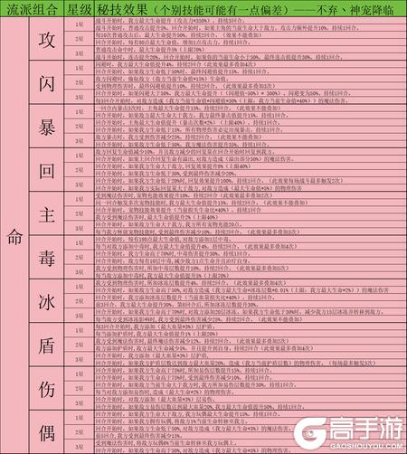 神宠降临双属性秘技全解析