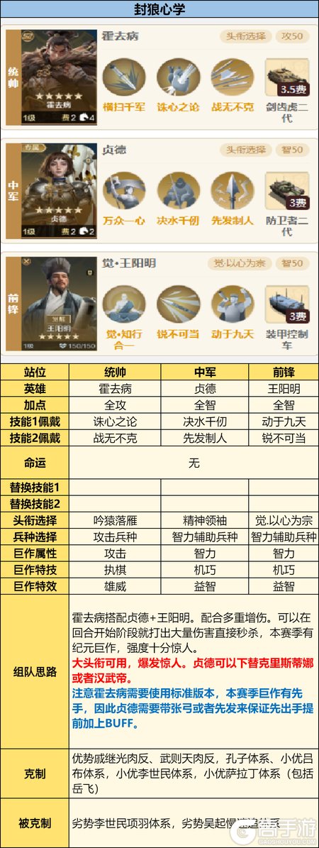 《世界启元》英灵殿攻略:英灵殿觉醒队伍推荐