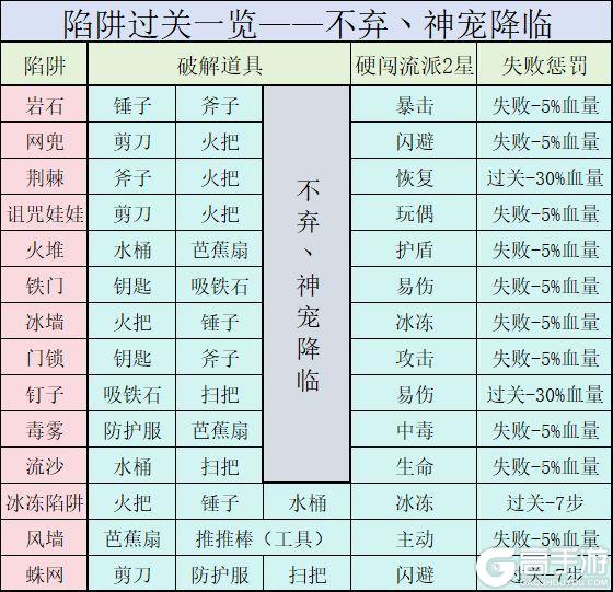 神宠降临冒险关卡基础设定全介绍