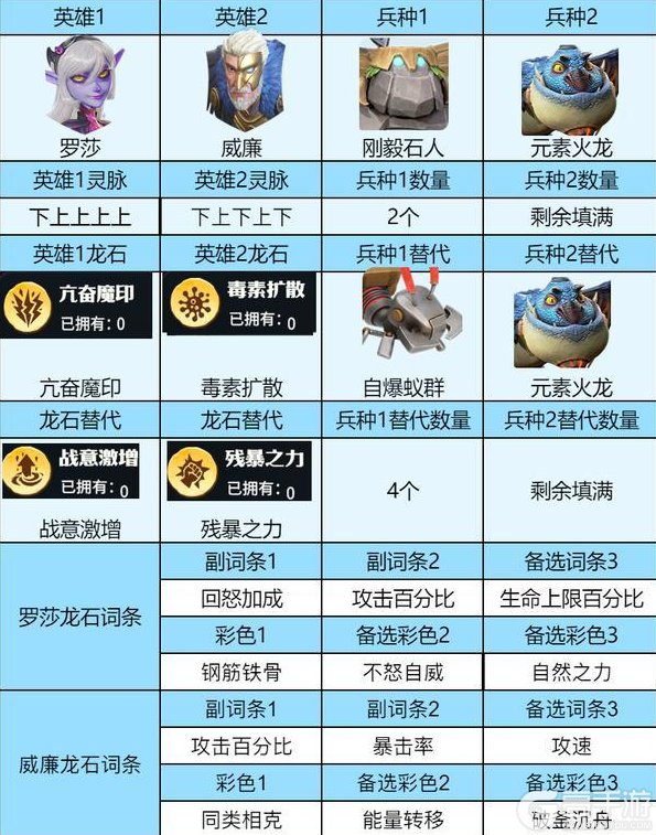 《龙石战争》阵容推荐:后期平民阵容推荐!