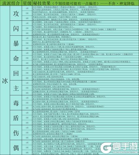 神宠降临双属性秘技全解析