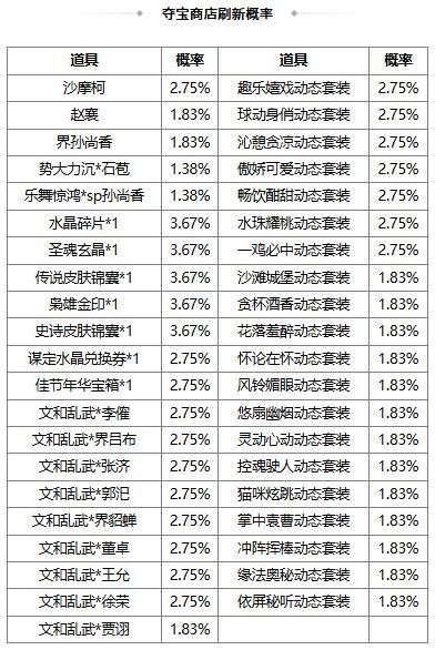《三国杀OL互通版》祈愿台魔吕布、SP刘备 占星秘宝 势大力沉*石苞夺宝