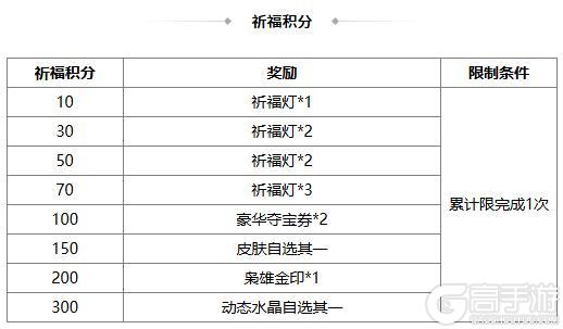 《三国杀OL》许愿魔貂蝉返场 闪张辽商城直购 界貂蝉消费上新