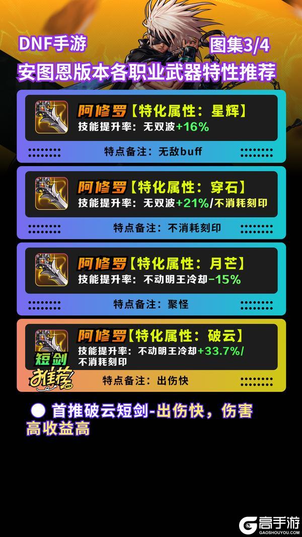 DNF手游《地下城与勇士：起源》鬼剑士武器特性推荐！