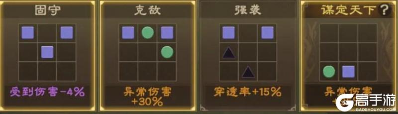 《偃武》异常盾攻略:异常盾体系顶级队伍实战攻略!