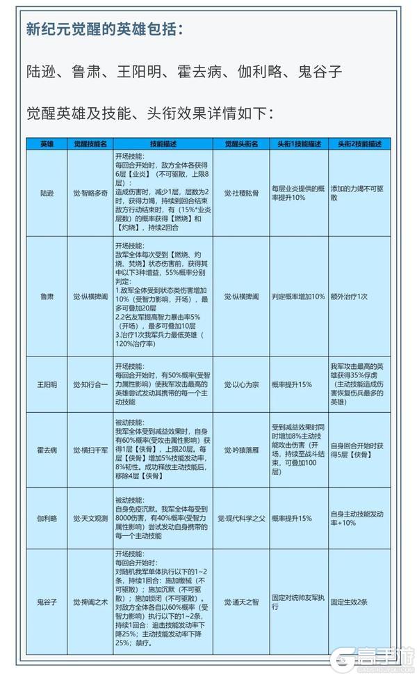 《世界启元》英灵殿玩法即将上线，详细玩法公开