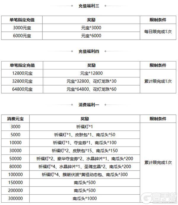 《三国杀OL》祈愿台魔吕布、SP刘备返场 石苞夺宝上新