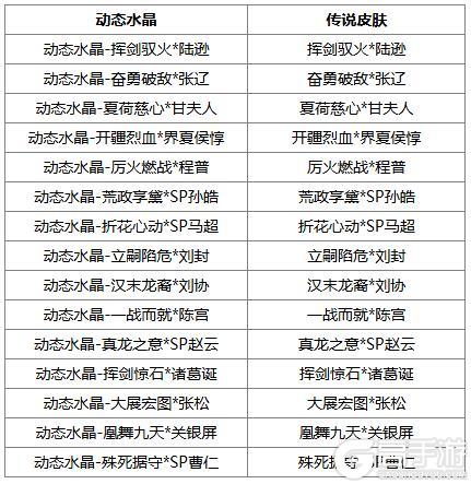 《三国杀OL》祈愿台魔吕布、SP刘备返场 石苞夺宝上新