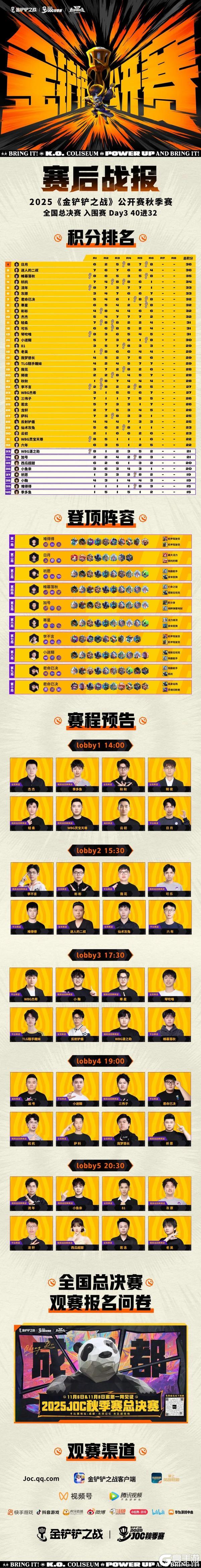 《金铲铲之战》「星之守护者 COS 小小厄加特」即将上线!JOC秋决战报出炉!