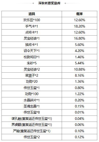 《三国杀OL互通版》祈愿台魔吕布、SP刘备 占星秘宝 势大力沉*石苞夺宝