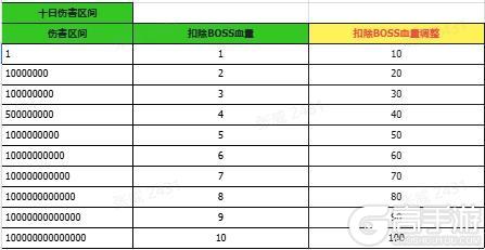 《冒险小分队》版本活动优化公告