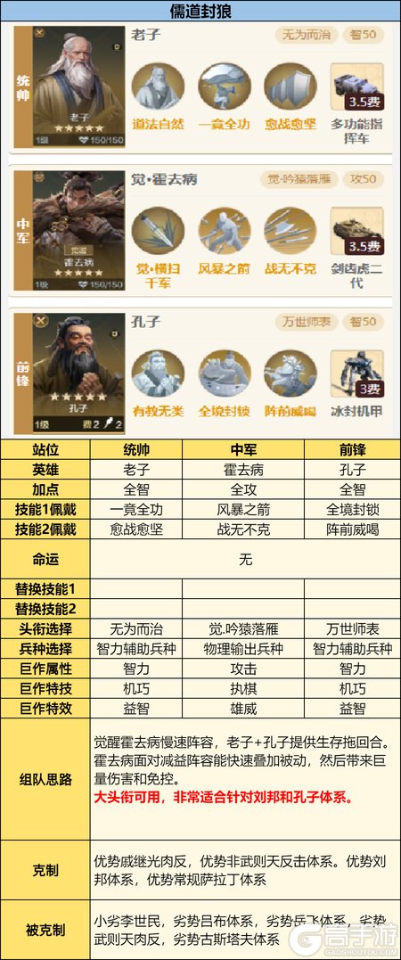 《世界启元》英灵殿攻略:英灵殿觉醒队伍推荐