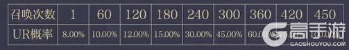 《阴阳师》UR式神寮办解读丨设计理念与规划