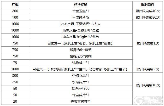 《三国杀OL》春福祈愿谋张绣返场 界刘表夺宝上新