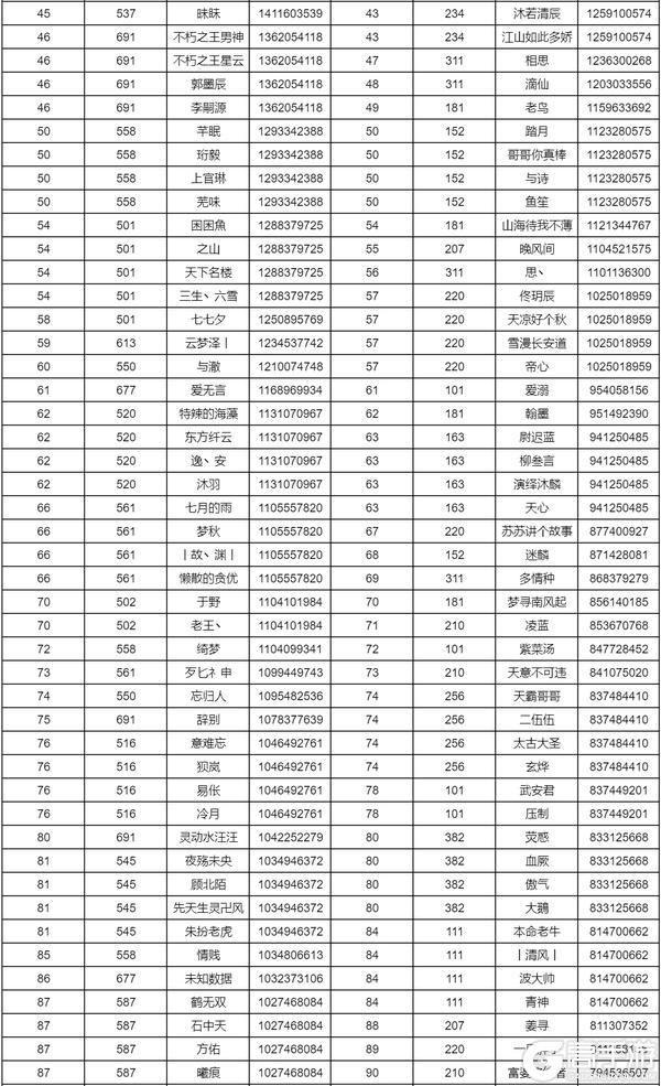 《妄想山海》到底是谁！放假竟在“偷偷努力”！