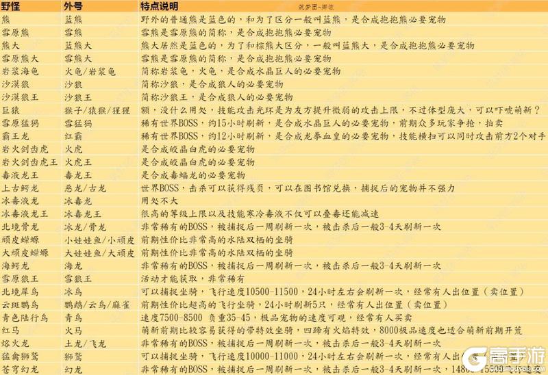 创造与魔法