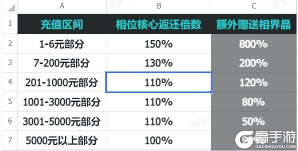 《镭明闪击》「火种测试」充值返利公告