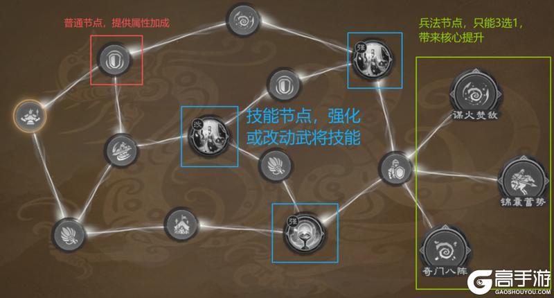 《偃武》兵法攻略:二赛季兵法解析加点推荐
