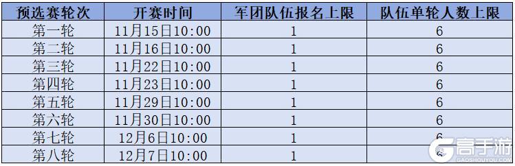 《二战风云2》更新公告:【S20赛季】终极战场开启!全面战争一触即发!