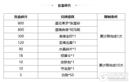 《三国杀OL》许愿魔貂蝉返场 闪张辽商城直购 界貂蝉消费上新
