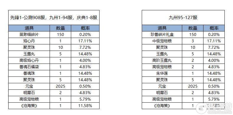 《凌云诺》福满今宵·鸿运当头
