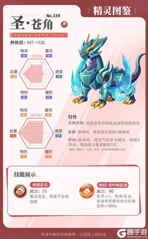 《西普大陆》精灵百科|咒影鬼爵&影吼&圣·炎凰&圣·苍角