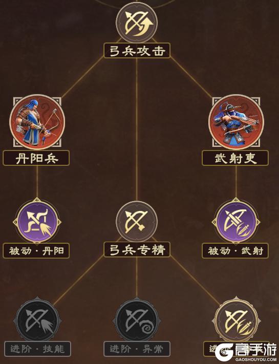 《偃武》终极目标:五队共存!顶级配队思路,轻松制霸战场!