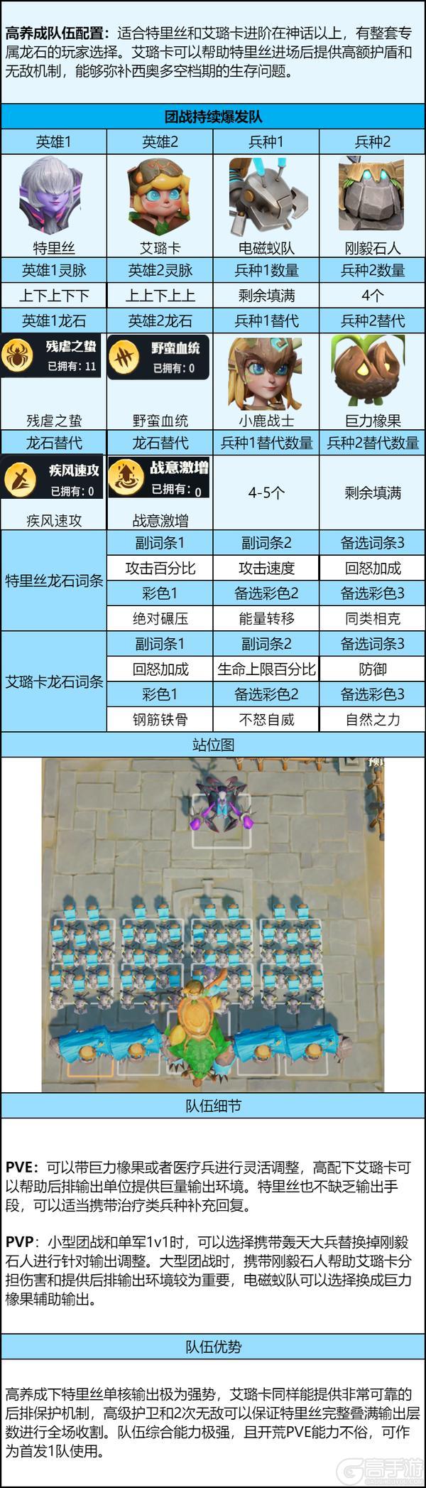 《龙石战争》特里丝进阶指南:技能机制+龙石搭配强度拉满!