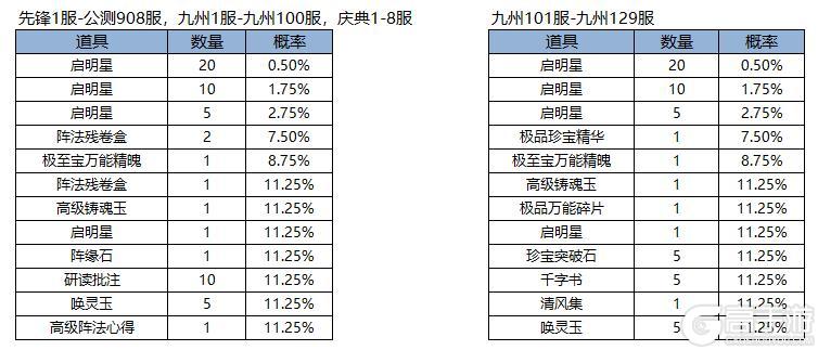 《凌云诺》嘉运宝阁·百转星河
