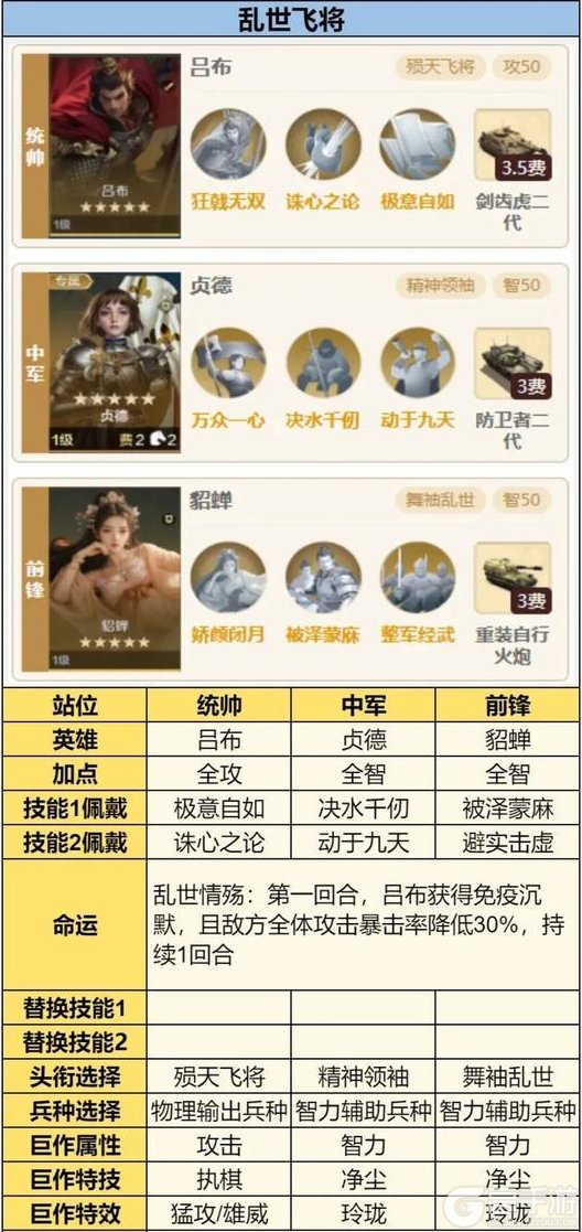《世界启元》璀璨技能“仁术仁心、被泽蒙庥”搭配攻略
