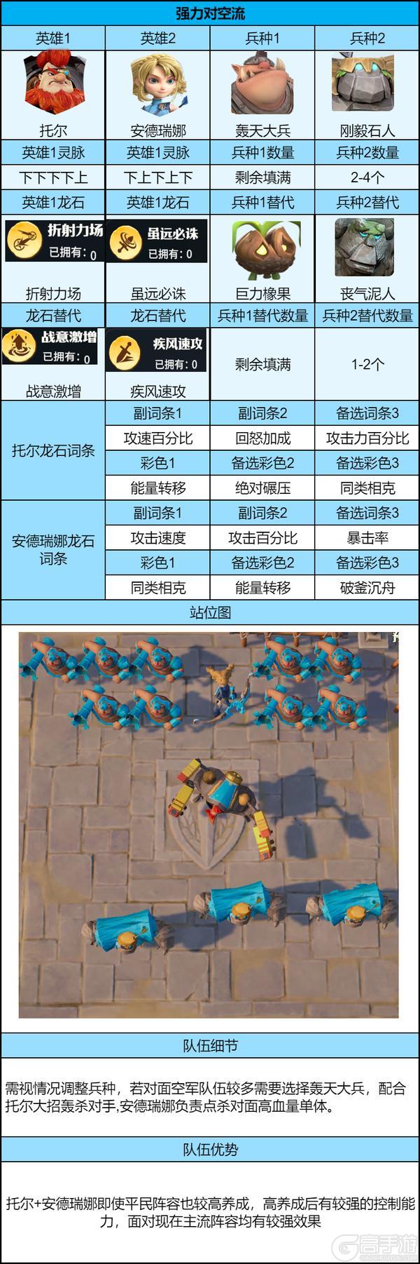 《龙石战争》「沙丘奇兵」后期共存队伍推荐之强力对空流