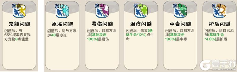 神宠降临双属性流派技能全解析