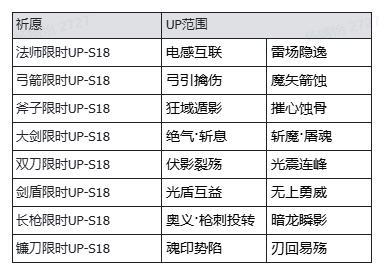 《魔渊之刃》【魔渊情报局】万圣节狂热活动开启!