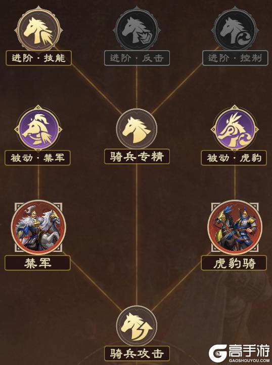 《偃武》终极目标:五队共存!顶级配队思路,轻松制霸战场!