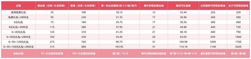 《仙剑奇侠传:新的开始》凶兽入侵重磅指南