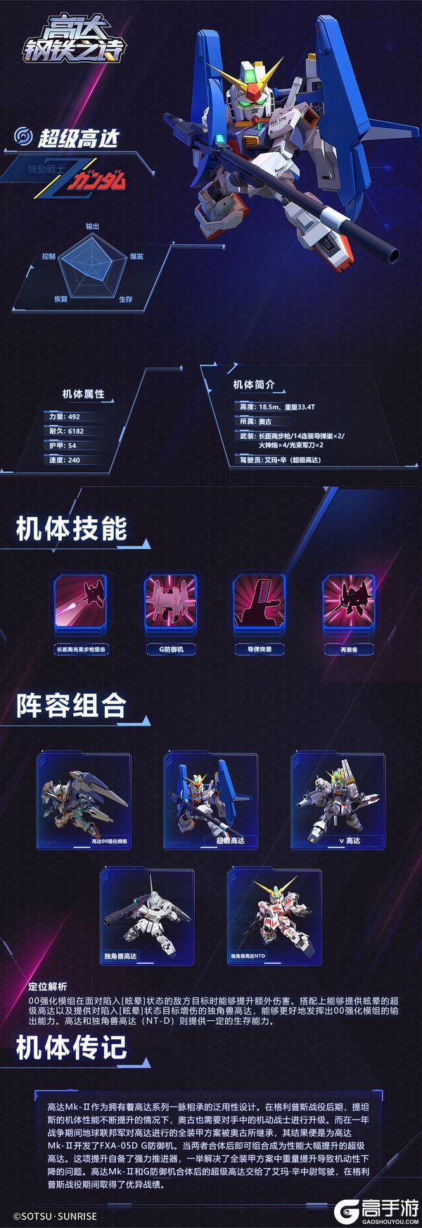 《高达钢铁之诗》机体攻略:「超级高达」技能、搭配、技巧详解!