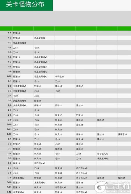 《魔法祈幻界》零氪攻略:平民玩家开荒养成全攻略!