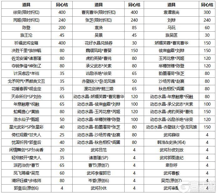 《三国杀OL》许愿谋黄月英、界马岱 燕语莺歌*谋黄月英琳琅绘卷