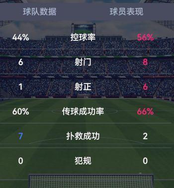 《最佳球会》防守反击实战攻略:532阵型操作技巧与平民球员推荐