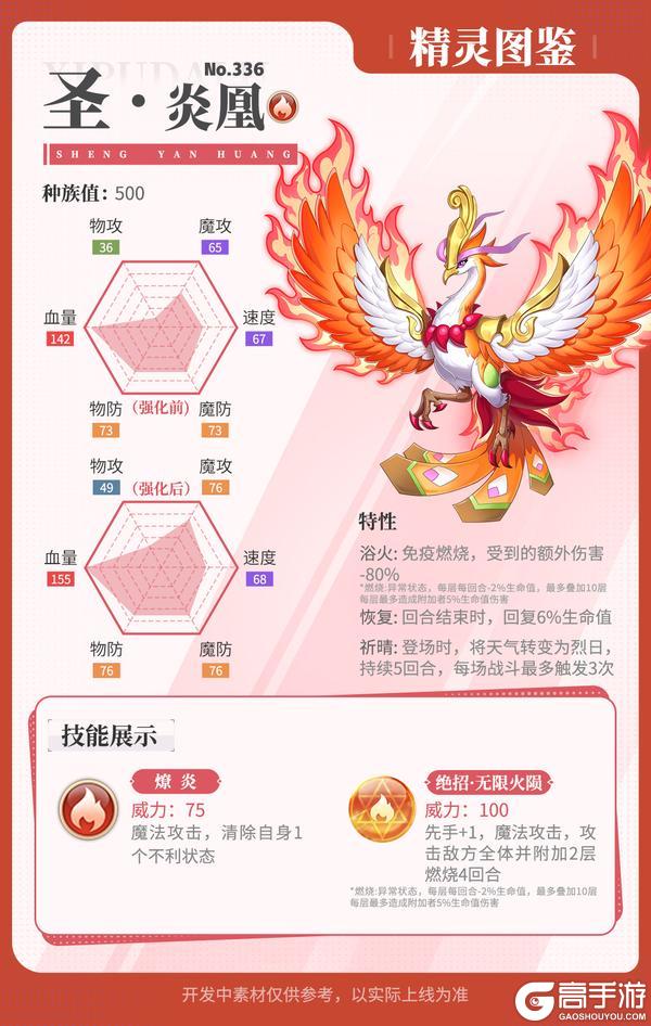 《西普大陆》精灵百科|咒影鬼爵&影吼&圣·炎凰&圣·苍角