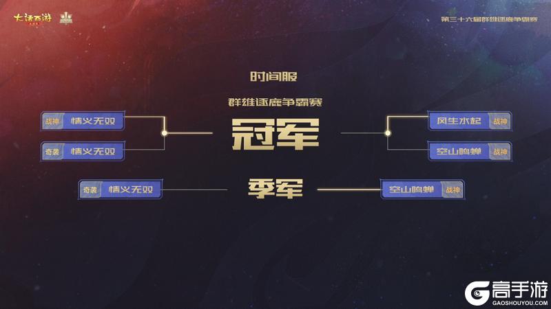 《大话西游》与歌同行问鼎队荣获36届争霸赛冠军