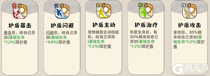 神宠降临双属性流派技能全解析