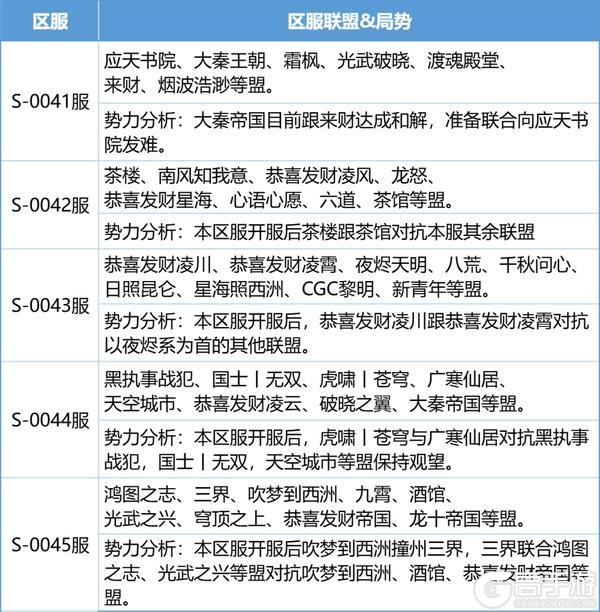 《龙石战争》龙石前线丨撞州大战全面爆发,沙丘陷入乱战!