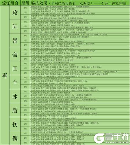 神宠降临双属性秘技全解析