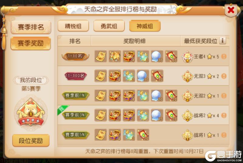 《梦幻西游》天命之弈赛季末冲分攻略!绝品绘卷特殊兽诀等你领