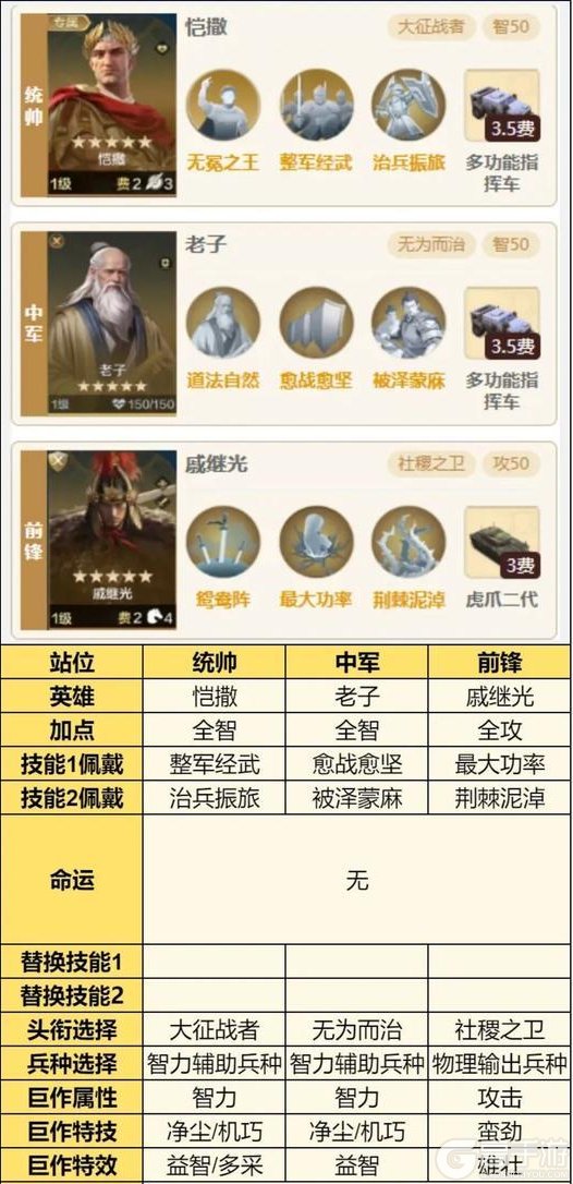 《世界启元》璀璨技能“仁术仁心、被泽蒙庥”搭配攻略
