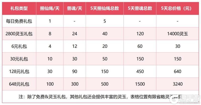 《仙剑奇侠传:新的开始》凶兽入侵重磅指南