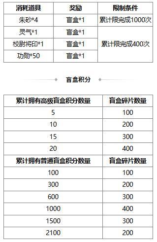 《三国杀OL》许愿谋黄月英、界马岱 燕语莺歌*谋黄月英琳琅绘卷