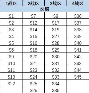 《战警:大国崛起》11月粮仓争夺战战区调整