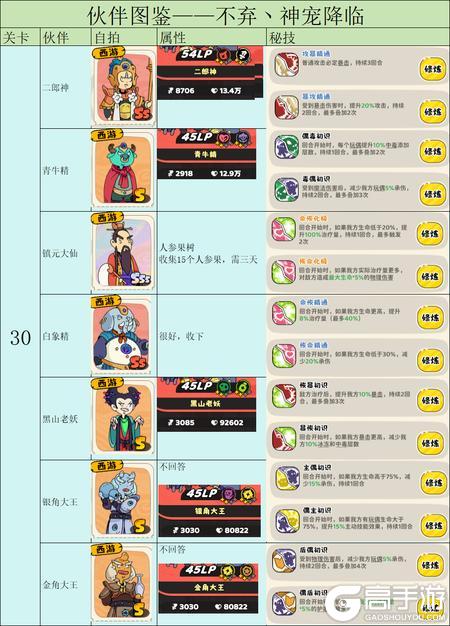 神宠降临伙伴养成机制&前置条件介绍